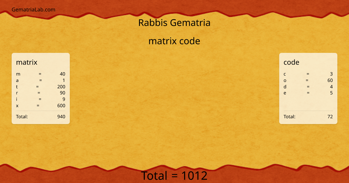 matrix code in rabbis Gematria